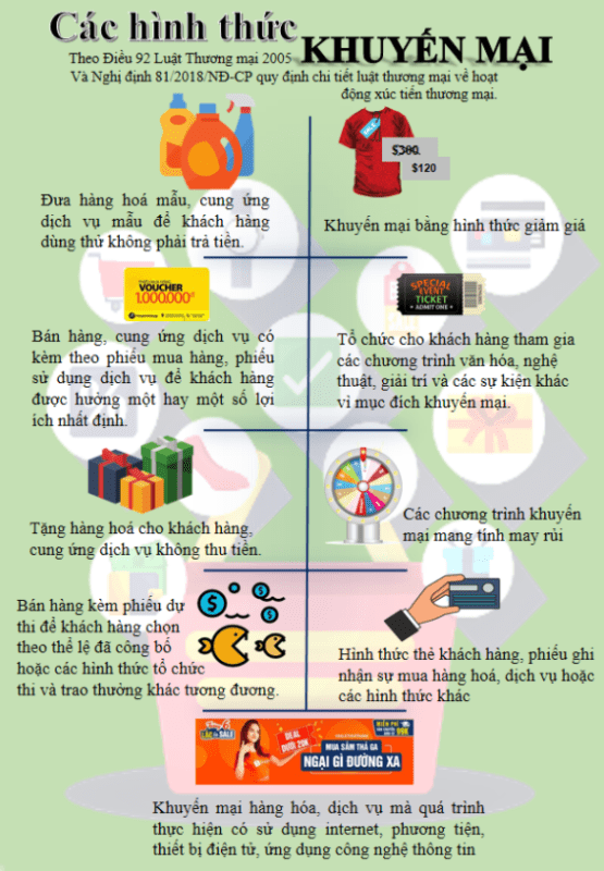 các hình thức khuyến mãi hiện nay